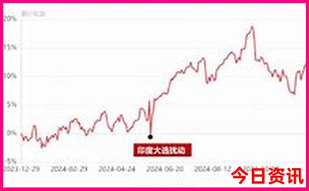 夏天适合居住的城市
